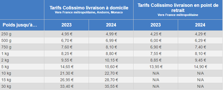 Tarifs Colissimo France